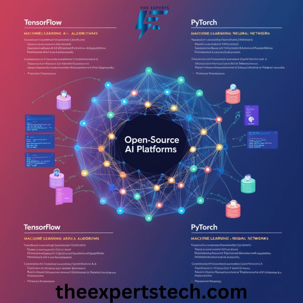 Exploring Invisible Technologies Alternatives: A Full Guide