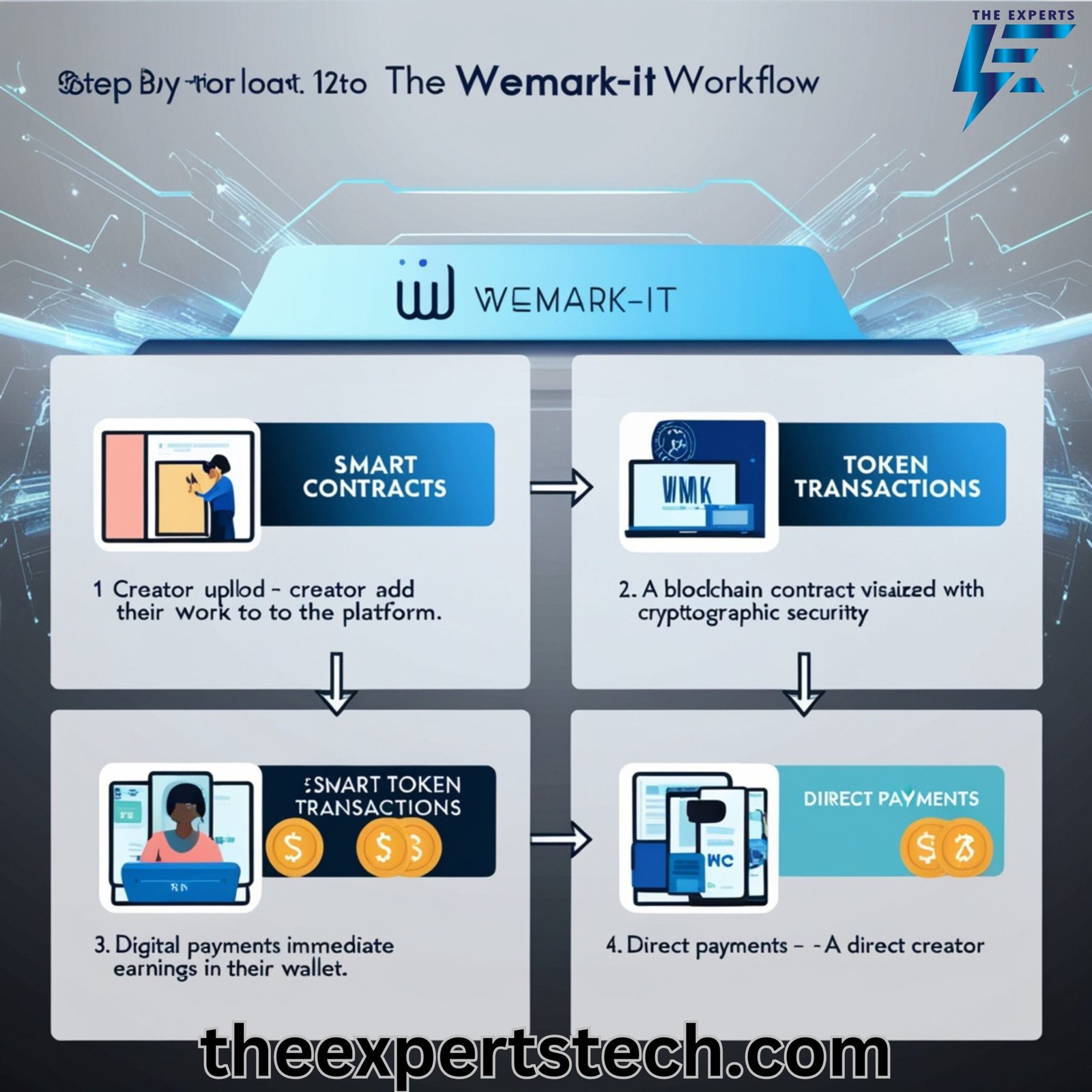 Wemark-IT: Revolutionizing Digital Content Distribution