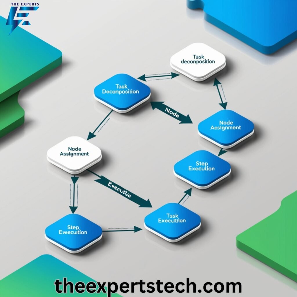 Understanding the PLEG Algorithm: A Comprehensive Guide