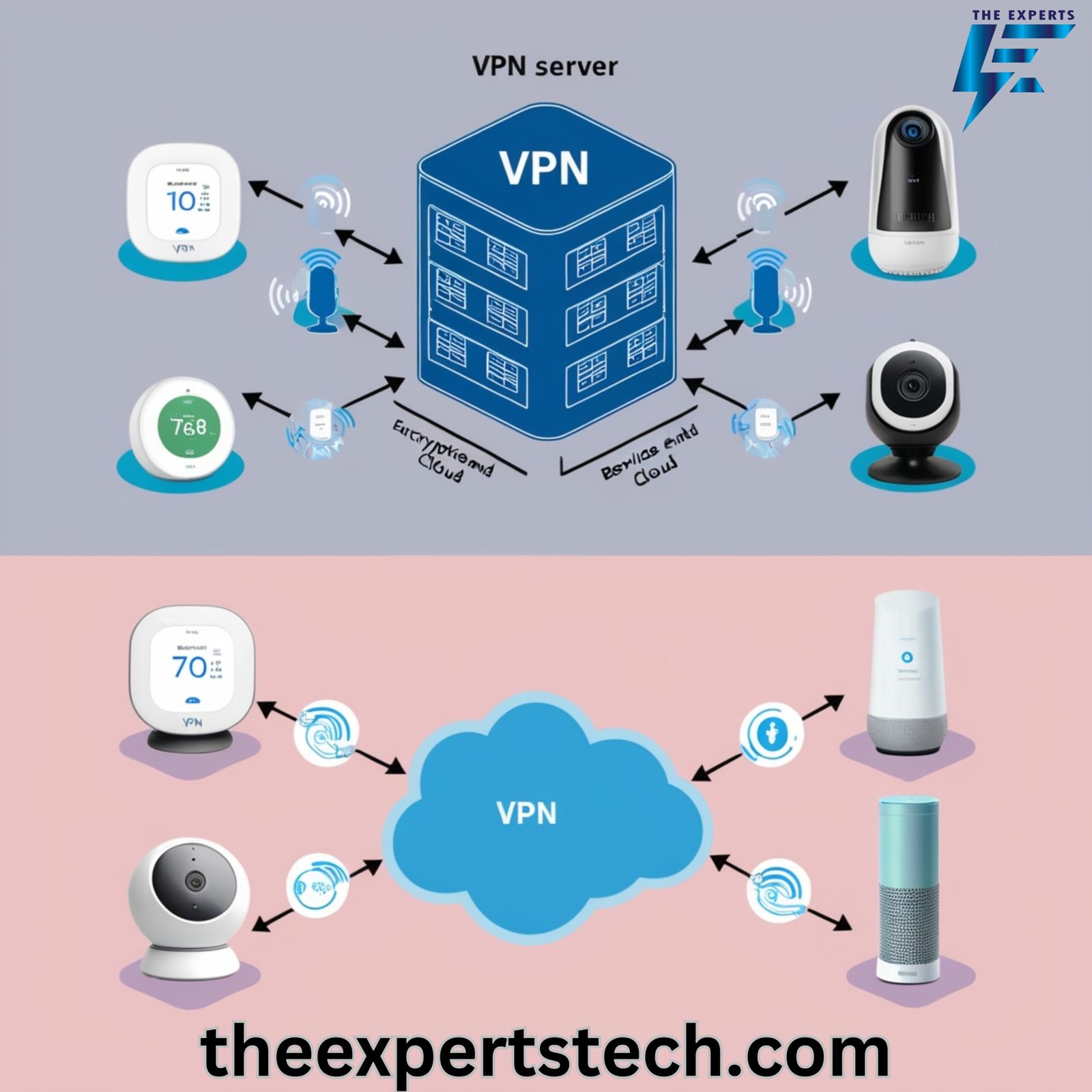 Is VPN Usage Considered IoT?